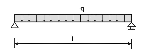 simply supported beam